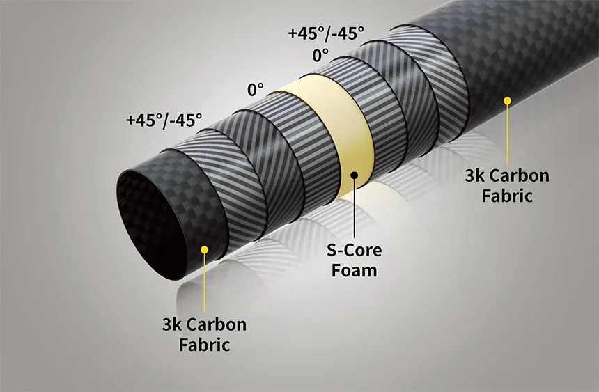 S-Core Foam シャフトの構造。3K カーボンの間に S-Core Foam を挟む